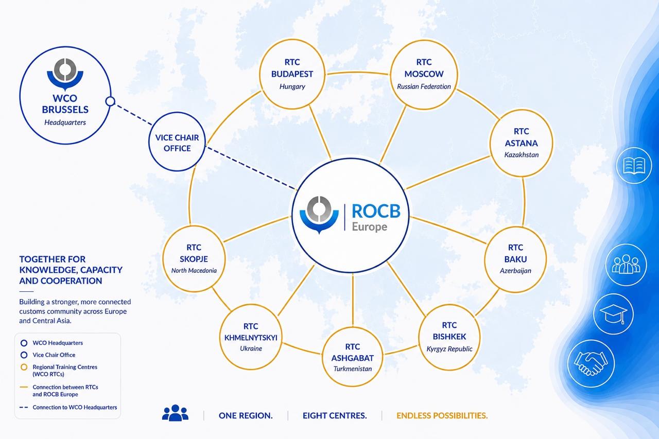 Strengthening Connections Across the WCO Europe Region